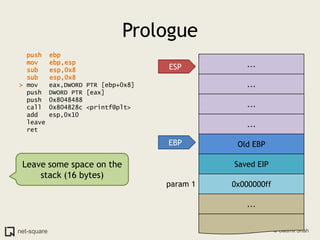 Prologuepush  ebpmov   ebp,esp  sub   esp,0x8  sub   esp,0x8> mov   eax,DWORD PTR [ebp+0x8]  push  DWORD PTR [eax]  push  0x8048488  call  0x804828c <printf@plt>  add   esp,0x10  leave    ret    ...ESP.........Old EBPEBPLeave some space on the stack (16 bytes)Saved EIP0x000000ffparam 1...