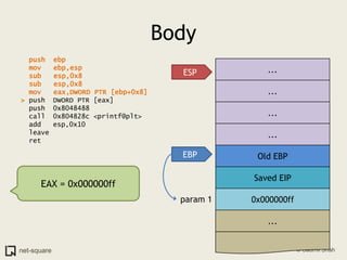 Bodypush  ebpmov   ebp,esp  sub   esp,0x8  sub   esp,0x8mov   eax,DWORD PTR [ebp+0x8]> push  DWORD PTR [eax]  push  0x8048488  call  0x804828c <printf@plt>  add   esp,0x10  leave    ret    ...ESP.........Old EBPEBPEAX = 0x000000ffSaved EIP0x000000ffparam 1...