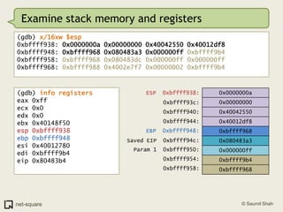 Examine stack memory and registers(gdb) x/16xw $esp0xbffff938: 0x0000000a 0x00000000 0x40042550 0x40012df80xbffff948: 0xbffff968 0x080483a3 0x000000ff 0xbffff9b40xbffff958: 0xbffff968 0x080483dc 0x000000ff 0x000000ff0xbffff968: 0xbffff988 0x4002e7f7 0x00000002 0xbffff9b4(gdb) info registerseax 0xffecx 0x0edx 0x0ebx 0x40148f50esp 0xbffff938ebp 0xbffff948esi 0x40012780edi 0xbffff9b4eip 0x80483b40x0000000aESP0xbffff938:0x000000000xbffff93c:0x400425500xbffff940:0xbffff944:0x40012df8EBP0xbffff948:0xbffff968 Saved EIP  0xbffff94c:0x080483a3 Param 1  0xbffff950:0x000000ff0xbffff954:0xbffff9b40xbffff958:0xbffff968