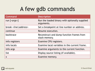 A few gdb commands