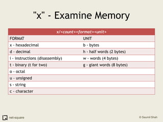 "x" - Examine Memory