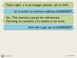 That's right. x is an integer pointer, set to 0xff.So it points to memory address 0x000000ff?Yes. This memory cannot be referenced. Fetching its contents (*x) results in an error.How did x get set to 0x000000ff?