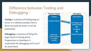 Debugging- bajju.pptx | Operating Systems | Computer Software and ...