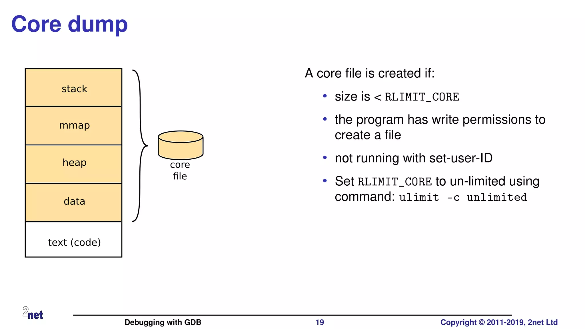 Core dump
core
ﬁle
stack
mmap
heap
data
text (code)
A core ﬁle is created if:
• size is < RLIMIT_CORE
• the program has write permissions to
create a ﬁle
• not running with set-user-ID
• Set RLIMIT_CORE to un-limited using
command: ulimit -c unlimited
Debugging with GDB 19 Copyright © 2011-2019, 2net Ltd
 
