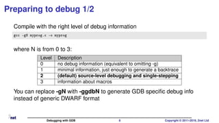 Preparing to debug 1/2
Compile with the right level of debug information
gcc -gN myprog.c -o myprog
where N is from 0 to 3:
Level Description
0 no debug information (equivalent to omitting -g)
1 minimal information, just enough to generate a backtrace
2 (default) source-level debugging and single-stepping
3 information about macros
You can replace -gN with -ggdbN to generate GDB speciﬁc debug info
instead of generic DWARF format
Debugging with GDB 8 Copyright © 2011-2019, 2net Ltd
 