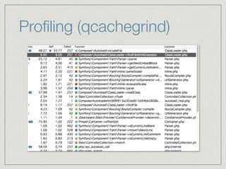 Debugging in PHP | PDF