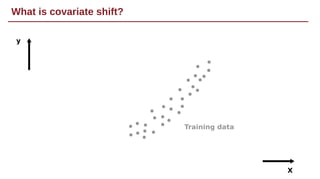 What is covariate shift?
Training data
y
X
 