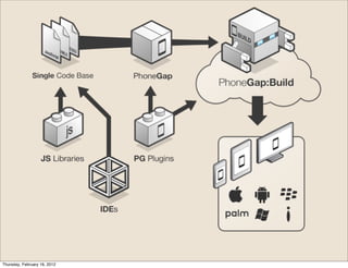 Thursday, February 16, 2012
 