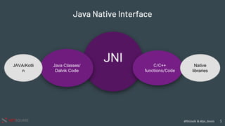 @0ninaik & @ps_doom
NETSQUARE
Java Native Interface
JNI C/C++
functions/Code
Java Classes/
Dalvik Code
JAVA/Kotli
n
Native...