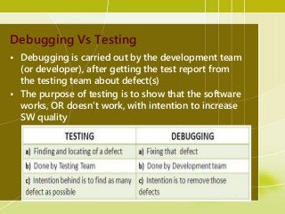 debugging approaches