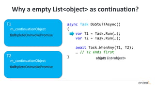 Why a empty List<object> as continuation?
async Task DoStuffAsync()
{
var T1 = Task.Run(…);
var T2 = Task.Run(…);
await Task.WhenAny(T1, T2);
… // T2 ends first
}
T1
m_continuationObject
null
T2
m_continuationObject
null
CompleteOnInvokePromise
CompleteOnInvokePromise
empty List<object>object
 
