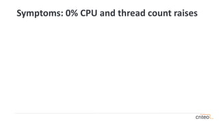 Symptoms: 0% CPU and thread count raises
 