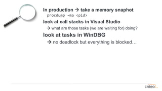 In production → take a memory snaphot
procdump -ma <pid>
look at call stacks in Visual Studio
→ what are those tasks (we are waiting for) doing?
look at tasks in WinDBG
→ no deadlock but everything is blocked…
 