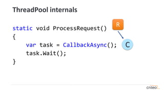 ThreadPool internals
static void ProcessRequest()
{
var task = CallbackAsync();
task.Wait();
}
R
C
 