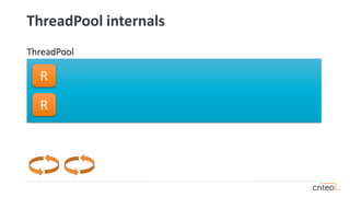 ThreadPool internals
ThreadPool
R
R
 