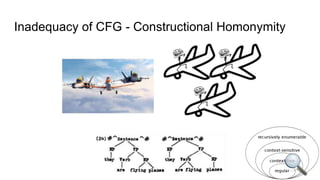 Inadequacy of CFG - Constructional Homonymity
 