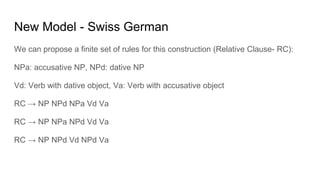 New Model - Swiss German
We can propose a finite set of rules for this construction (Relative Clause- RC):
NPa: accusative...