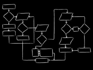 Debugging Effectively - SymfonyLive San Francisco 2015