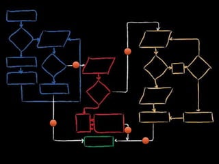 Debugging Effectively - SymfonyLive San Francisco 2015