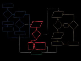 Debugging Effectively - SymfonyLive San Francisco 2015