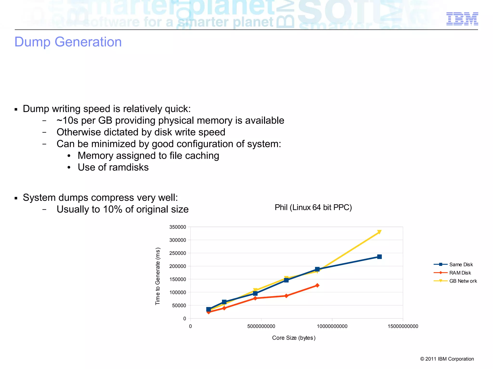 © 2011 IBM Corporation 
0 5000000000 10000000000 15000000000 
350000 
300000 
250000 
200000 
150000 
100000 
50000 
0 
Phil (Linux 64 bit PPC) 
Same Disk 
RAM Disk 
GB Netw ork 
Core Size (bytes) 
Time to Generate (ms) 
Dump Generation 
■ Dump writing speed is relatively quick: 
– ~10s per GB providing physical memory is available 
– Otherwise dictated by disk write speed 
– Can be minimized by good configuration of system: 
● Memory assigned to file caching 
● Use of ramdisks 
■ System dumps compress very well: 
– Usually to 10% of original size 
 