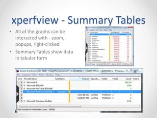 xperfview
• xperfview gives you a
timeline view of the events
in the .etl (1)
• Use the drop-downs to
filter out specific processes
(2)
• Use the left fly-out to see
different graphs (3)
 