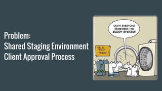 Problem:
Shared Staging Environment
Client Approval Process
 