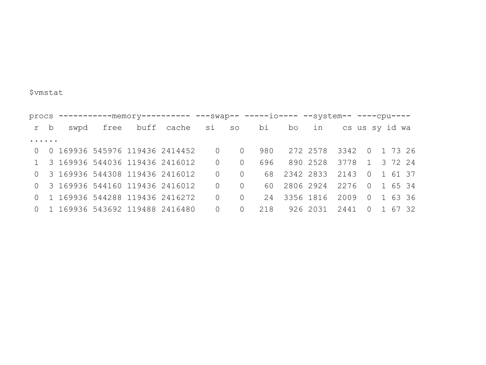 $vmstat
procs -----------memory---------- ---swap-- -----io---- --system-- ----cpu----
r b swpd free buff cache si so bi bo in cs us sy id wa
......
0 0 169936 545976 119436 2414452 0 0 980 272 2578 3342 0 1 73 26
1 3 169936 544036 119436 2416012 0 0 696 890 2528 3778 1 3 72 24
0 3 169936 544308 119436 2416012 0 0 68 2342 2833 2143 0 1 61 37
0 3 169936 544160 119436 2416012 0 0 60 2806 2924 2276 0 1 65 34
0 1 169936 544288 119436 2416272 0 0 24 3356 1816 2009 0 1 63 36
0 1 169936 543692 119488 2416480 0 0 218 926 2031 2441 0 1 67 32
 