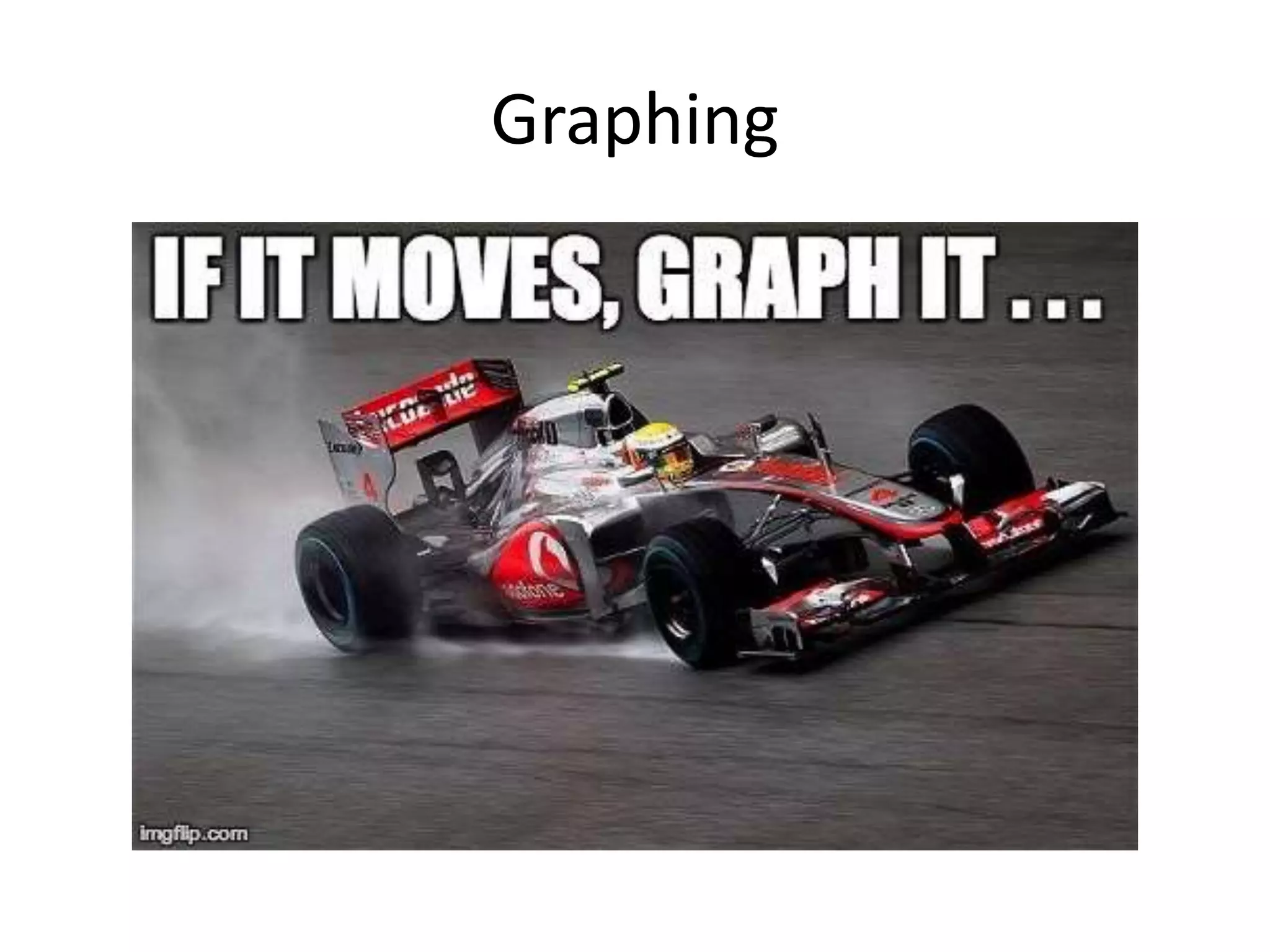 Graphing
 