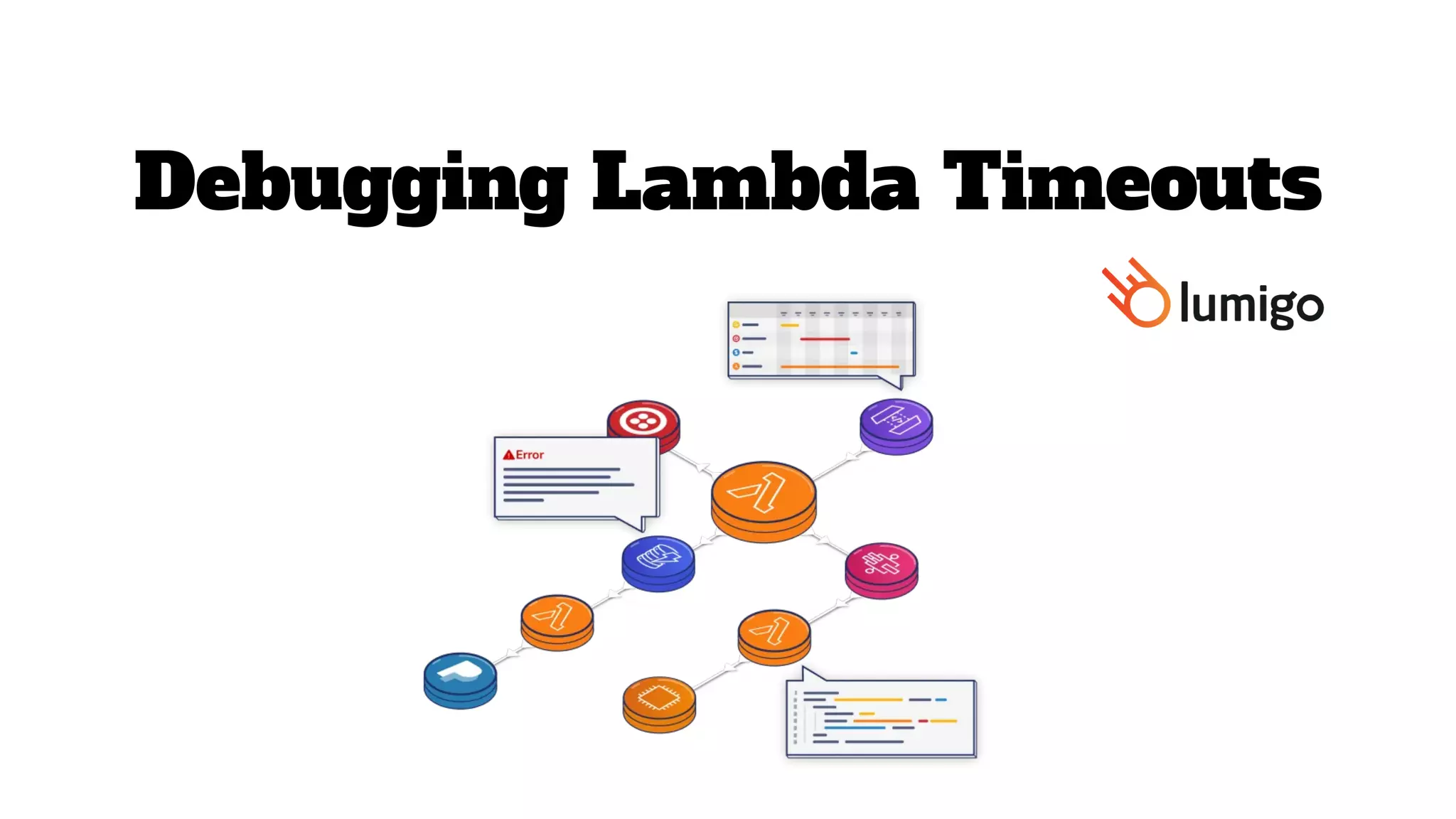 Debugging Lambda Timeouts
 