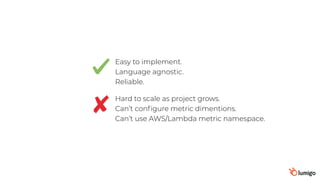 Easy to implement.
Language agnostic.
Reliable.
Hard to scale as project grows.
Can’t conﬁgure metric dimentions.
Can’t use AWS/Lambda metric namespace.
 