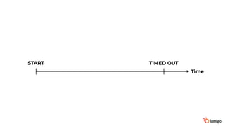Time
START TIMED OUT
 