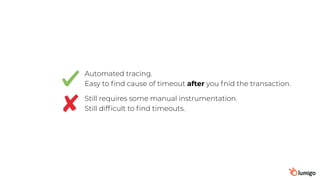 Automated tracing.
Easy to ﬁnd cause of timeout after you fnid the transaction.
Still requires some manual instrumentation.
Still difﬁcult to ﬁnd timeouts.
 
