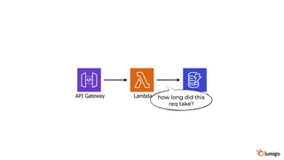 Debugging AWS Lambda Performance  Issues