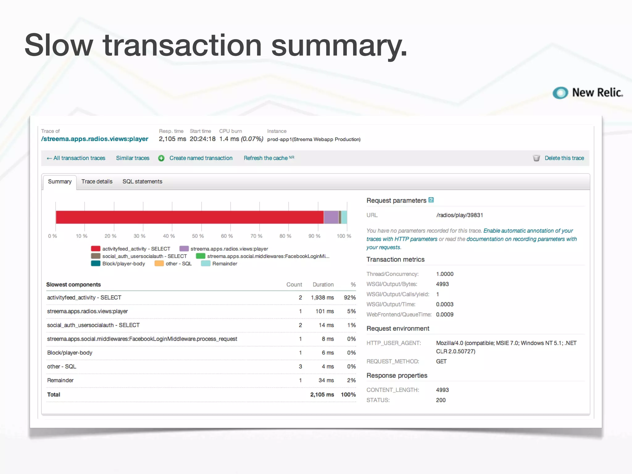 Slow transaction summary.
 