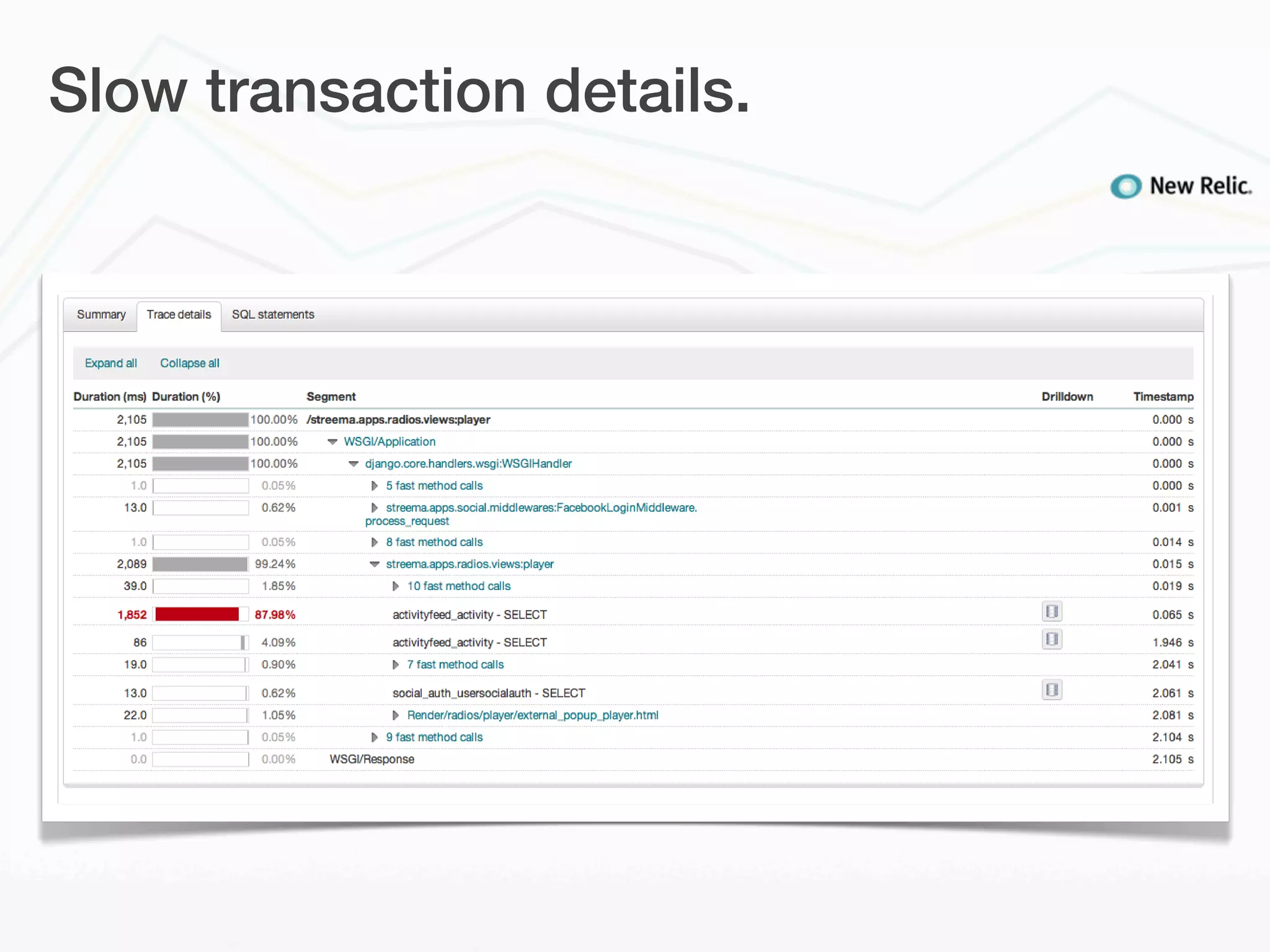 Slow transaction details.
 