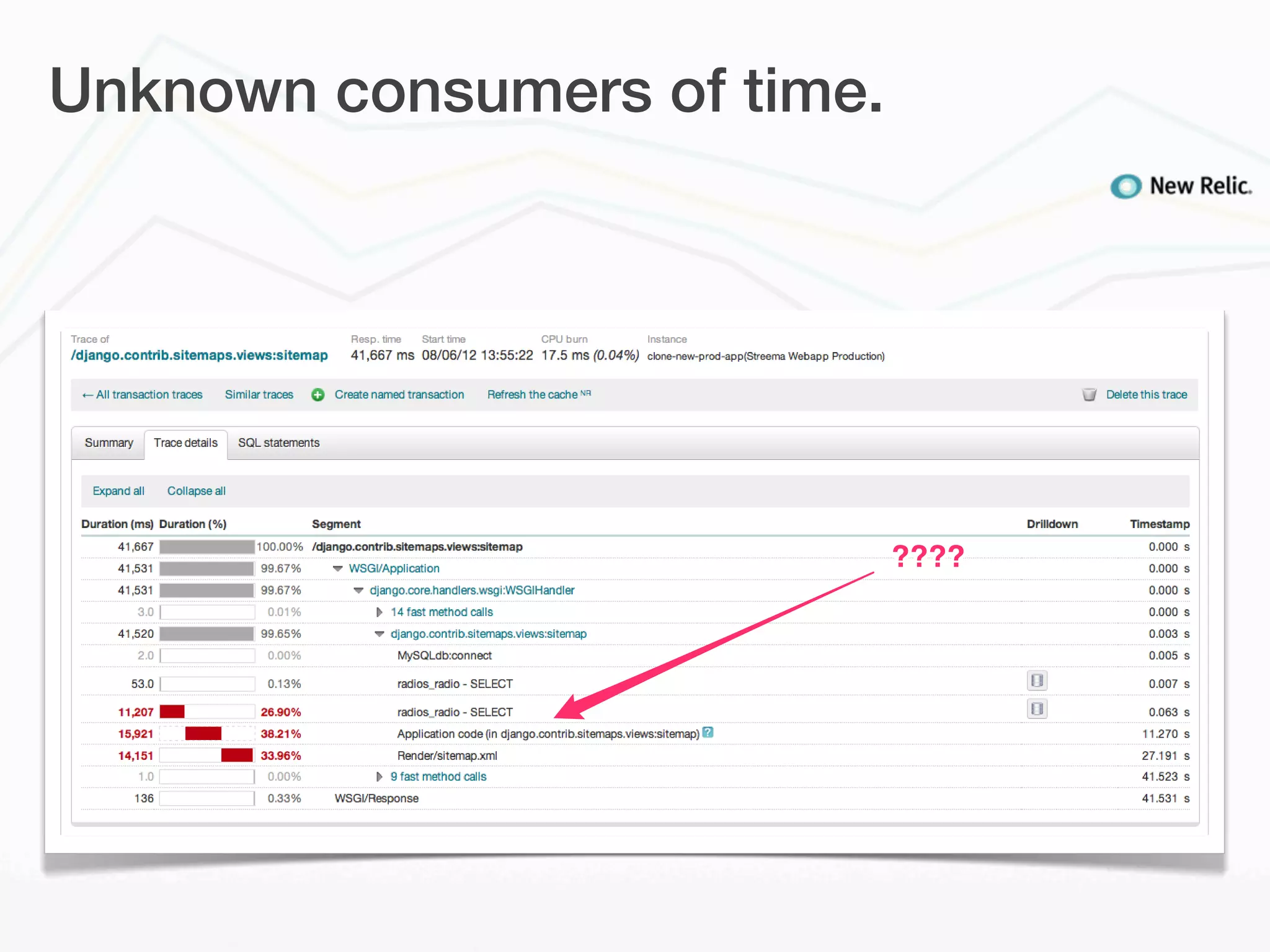 Unknown consumers of time.




                             ????
 