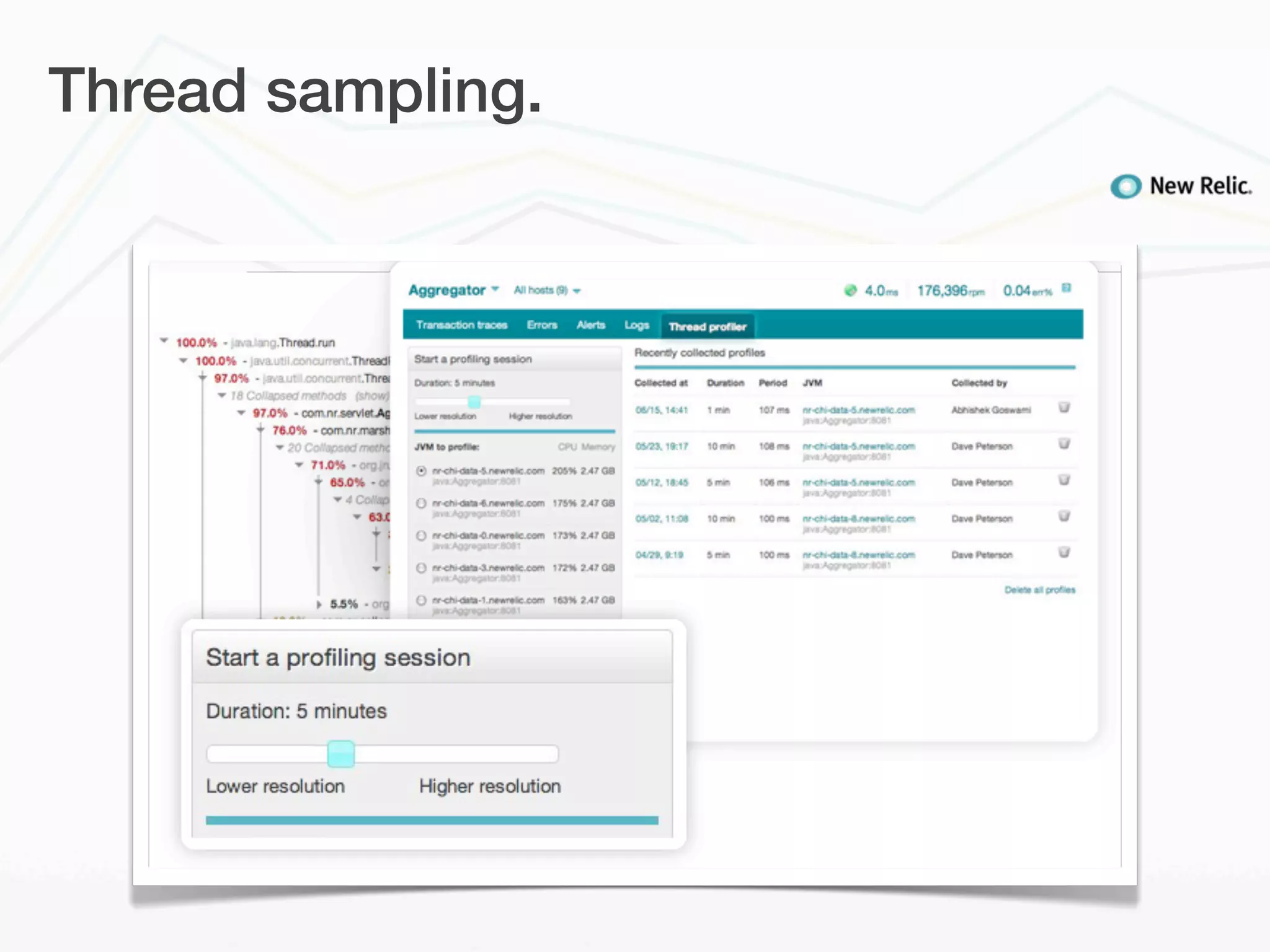 Thread sampling.
 
