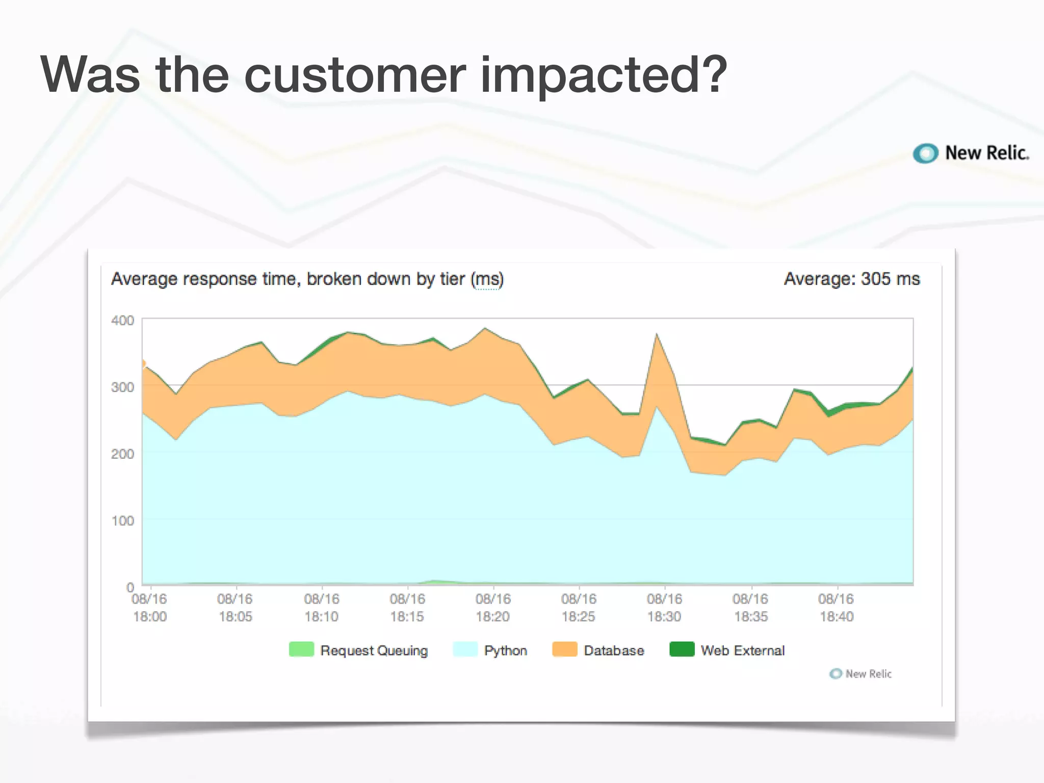 Was the customer impacted?
 