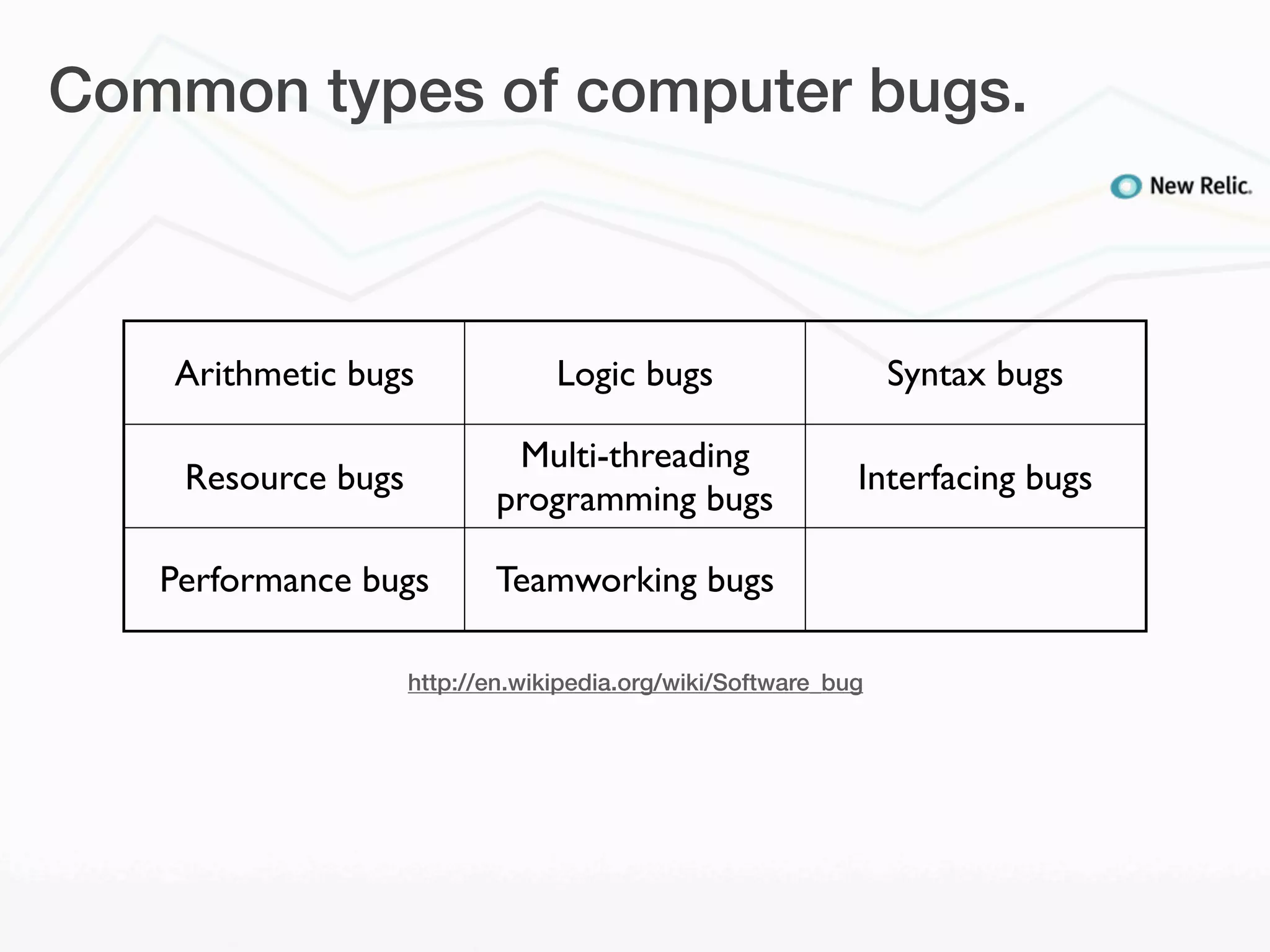 Common types of computer bugs.



   Arithmetic bugs               Logic bugs                     Syntax bugs

                            Multi-threading
    Resource bugs                                           Interfacing bugs
                           programming bugs

   Performance bugs        Teamworking bugs

                    http://en.wikipedia.org/wiki/Software_bug
 