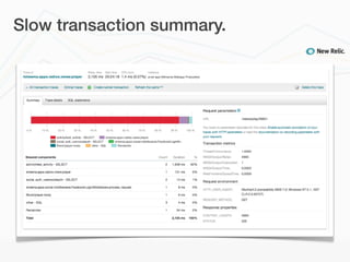 Slow transaction summary.
 