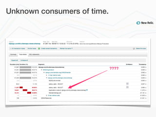 Unknown consumers of time.




                             ????
 