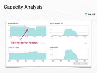 Capacity Analysis




   Rolling server restart.
 