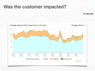 Was the customer impacted?
 