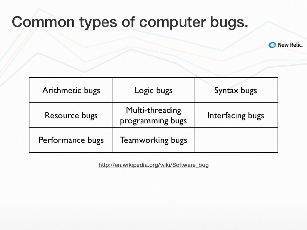 Common types of computer bugs.