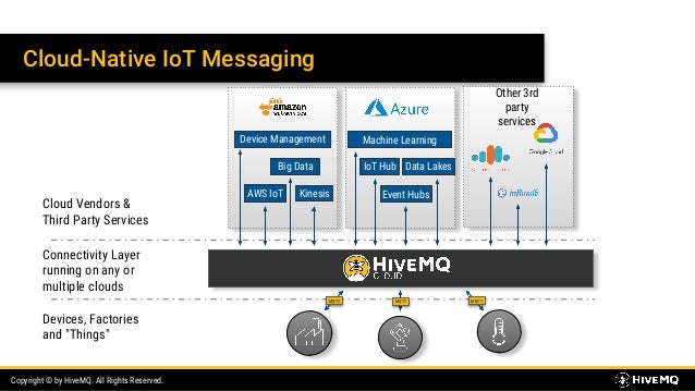 Debugging MQTT Client Communications With MQTT.fx and HiveMQ Cloud | PDF