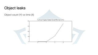 Object leaks
Object count (Y) vs time (X)
 