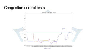 Congestion control tests
 