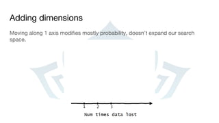 Adding dimensions
Moving along 1 axis modifies mostly probability, doesn’t expand our search
space.
 