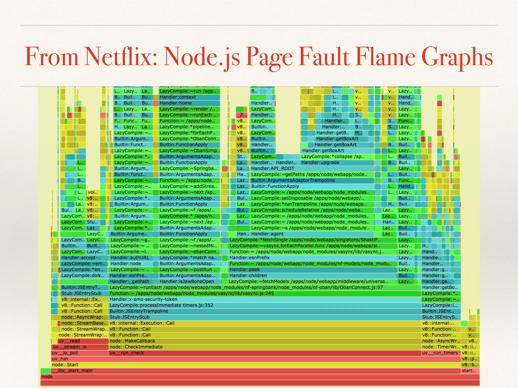 From Netflix: Node.js Page Fault Flame Graphs
 